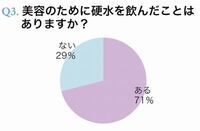小学館 女性インサイト 研究所のプレスリリース画像4