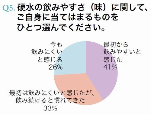 小学館 女性インサイト 研究所のプレスリリース画像6