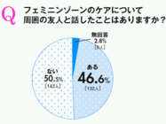 小学館 女性インサイト 研究所のプレスリリース画像3