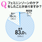 小学館 女性インサイト 研究所のプレスリリース