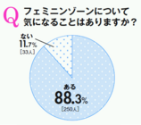 小学館 女性インサイト 研究所のプレスリリース画像5