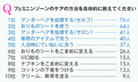 小学館 女性インサイト 研究所のプレスリリース画像4