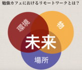 勉強カフェ　那覇ラーニングスタジオのプレスリリース