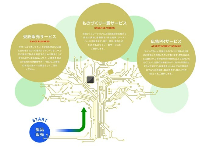 マルツエレック株式会社のプレスリリース画像2