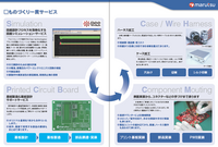 マルツエレック株式会社のプレスリリース画像3