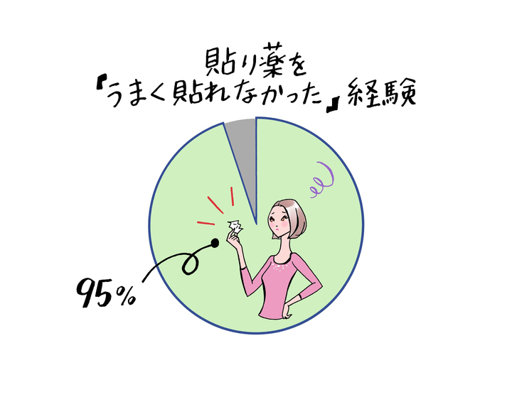 ニチバン株式会社のプレスリリース画像1