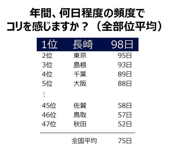 ニチバン株式会社のプレスリリース画像3