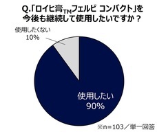 ニチバン株式会社のプレスリリース画像7