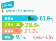 株式会社インテリジェンスのプレスリリース