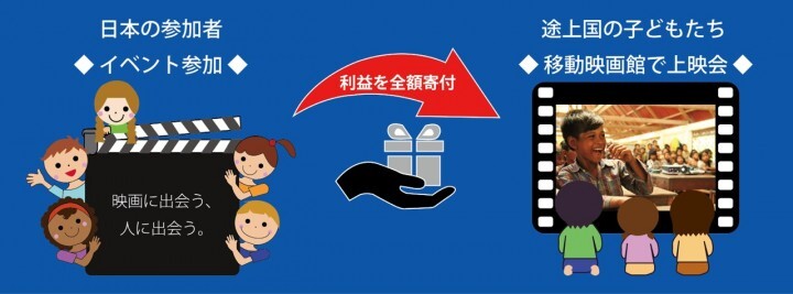 NPO法人World Theater Projectのプレスリリース画像5