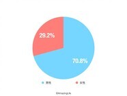 AmazingLife株式会社のプレスリリース画像1