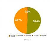 AmazingLife株式会社のプレスリリース画像2