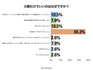 AmazingLife株式会社のプレスリリース画像4