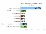 AmazingLife株式会社のプレスリリース画像1