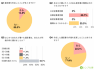 AmazingLife株式会社のプレスリリース