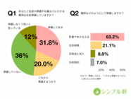 AmazingLife株式会社のプレスリリース