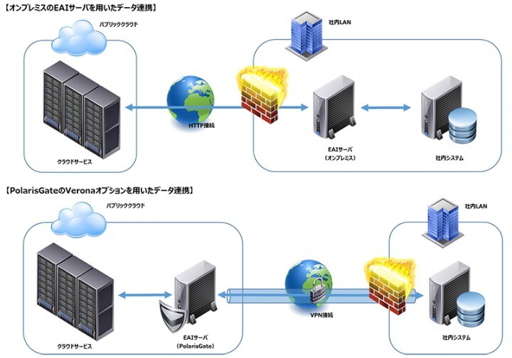株式会社網屋のプレスリリース画像1