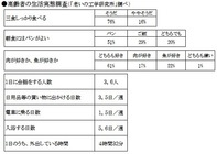 ＮＰＯ法人「老いの工学研究所」のプレスリリース画像1