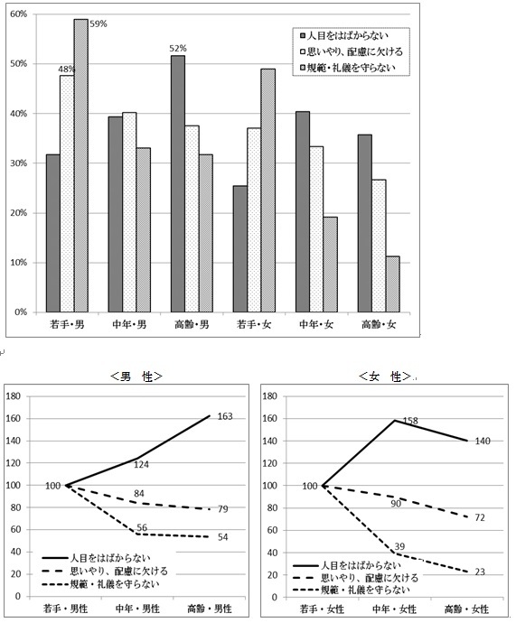 ＮＰＯ法人「老いの工学研究所」のプレスリリース画像1