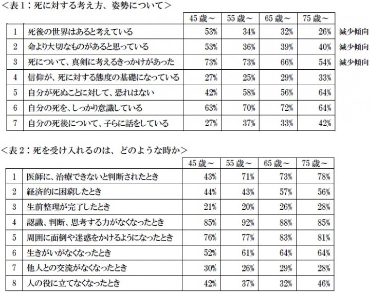 ＮＰＯ法人「老いの工学研究所」のプレスリリース画像1