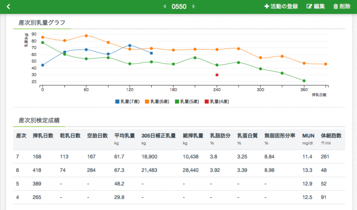 株式会社ファームノートホールディングスのプレスリリース画像3