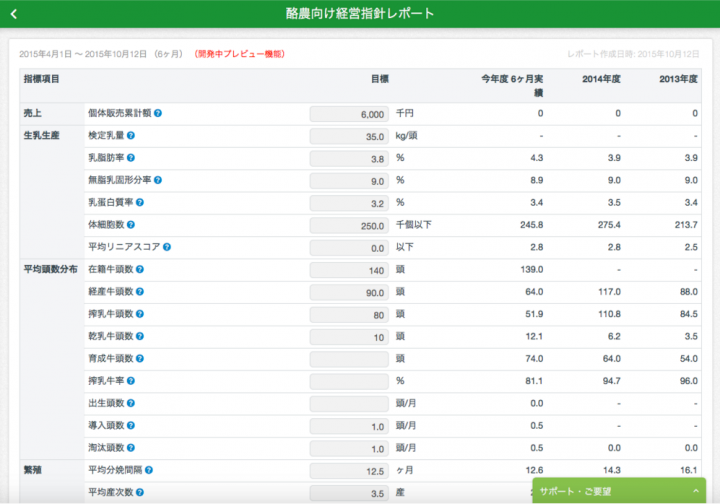 株式会社ファームノートホールディングスのプレスリリース画像4