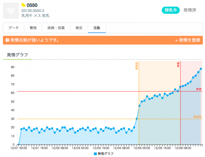 株式会社ファームノートホールディングスのプレスリリース画像2