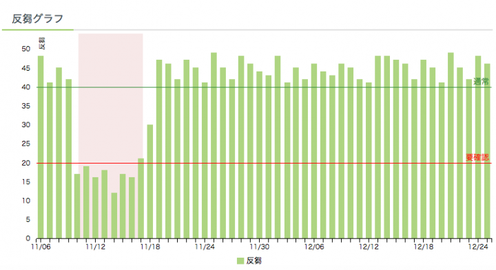 株式会社ファームノートホールディングスのプレスリリース画像5