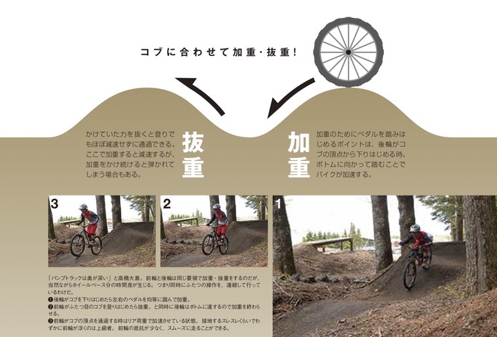 まだまだ夏は終わらない！ 『MTB日和』最新号は特別付録つき！ - 辰巳 