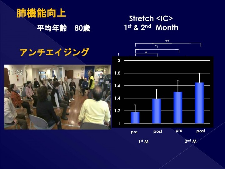 特定非営利活動法人 安らぎ呼吸プロジェクトのプレスリリース画像6