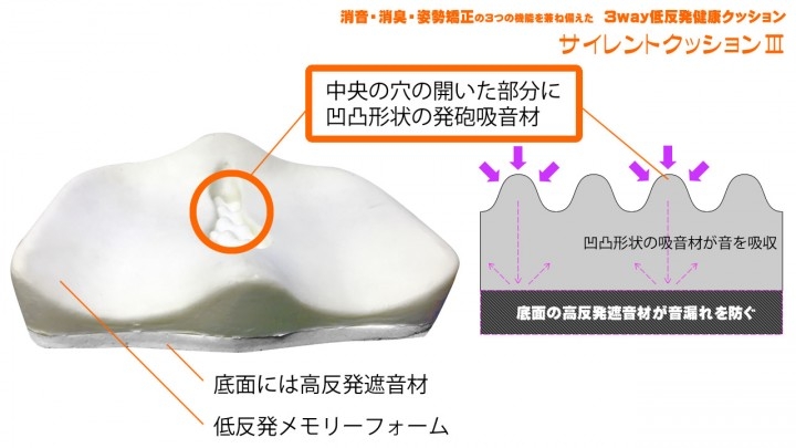 世界初 おならの音も臭いも消す ガス対策製品 サイレントクッション が新発売 思わず出てしまったおならのせいで 恥ずかしい思いをした全ての方へ 株式会社 body beautyのプレスリリース 世界初 おならの音も臭いも消す ガス対策製品 サイレントクッション が新発売 思わず出てしまったおならのせいで 恥ずかしい思いをした全ての方へ 株式会社 body beautyのプレスリリース
