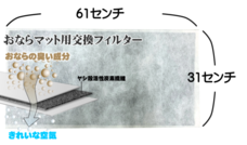 株式会社　Ｂｏｄｙ　＆　Ｂｅａｕｔｙのプレスリリース画像3