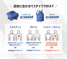 株式会社　Ｂｏｄｙ　＆　Ｂｅａｕｔｙのプレスリリース画像4