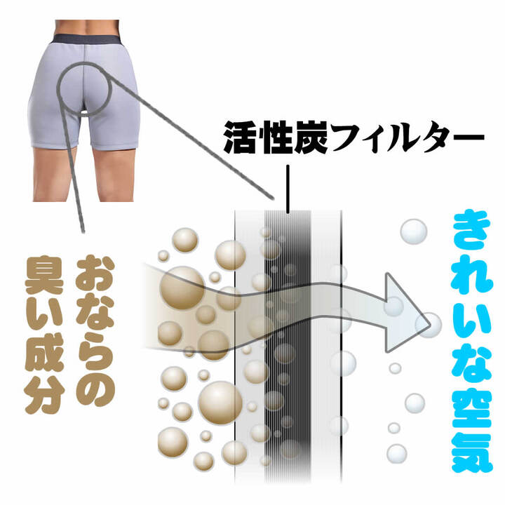 おなら0倍 の悪臭をろ過 軍の化学防護服にも採用された活性炭フィルターを100 使った 下着の上にはくおなら脱臭インナー フルカーボンパンツ が日本発売 株式会社 body beautyのプレスリリース おなら0倍 の悪臭をろ過 軍の化学防護服にも採用された活性炭フィルターを100 使った 下着の上にはくおなら脱臭インナー フルカーボンパンツ が日本発売 株式会社 body beautyのプレスリリース