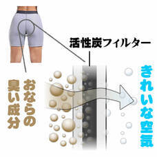 株式会社　Ｂｏｄｙ　＆　Ｂｅａｕｔｙのプレスリリース画像5