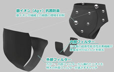 株式会社　Ｂｏｄｙ　＆　Ｂｅａｕｔｙのプレスリリース画像3