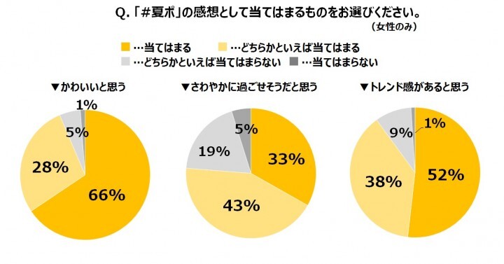 サンスター株式会社のプレスリリース画像6
