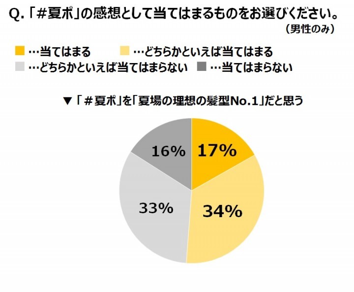 サンスター株式会社のプレスリリース画像5
