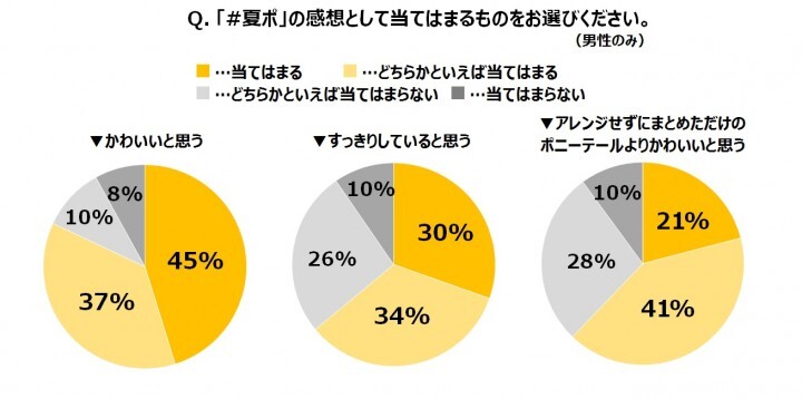 サンスター株式会社のプレスリリース画像4