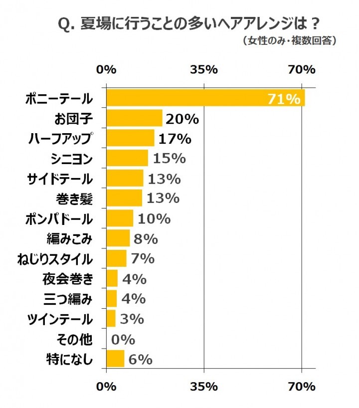 サンスター株式会社のプレスリリース画像3