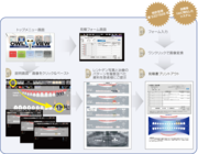 株式会社イエスウィキャンのプレスリリース画像2