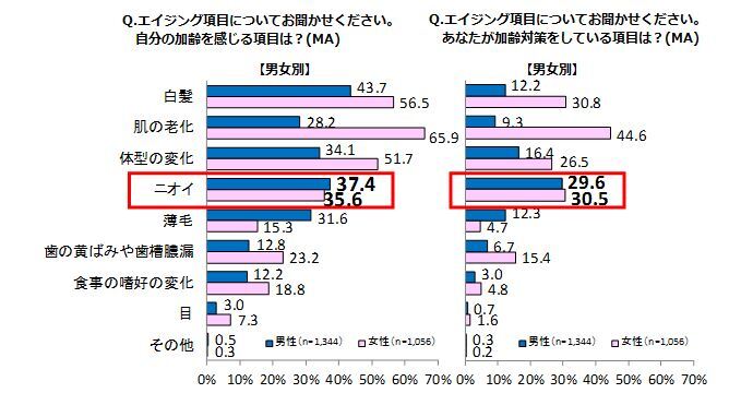 株式会社資生堂のプレスリリース画像6