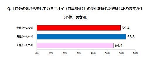 株式会社資生堂のプレスリリース画像4