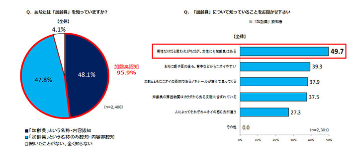 株式会社資生堂のプレスリリース画像8