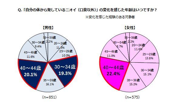 株式会社資生堂のプレスリリース画像5
