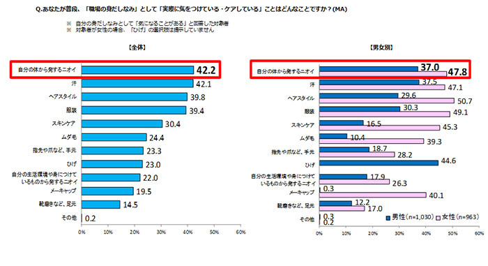 株式会社資生堂のプレスリリース画像2