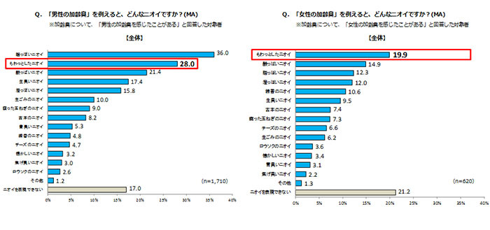 株式会社資生堂のプレスリリース画像10