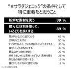 理研ビタミン株式会社のプレスリリース画像2