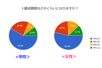 株式会社オープンサイトのプレスリリース画像1