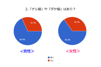 株式会社オープンサイトのプレスリリース画像2